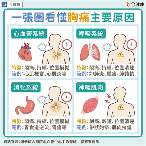 煞到呼吸不順|呼吸困難、不順怎麼辦？看哪科？認識原因、症狀、治療